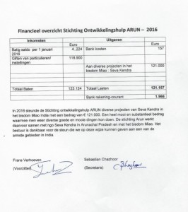 2016